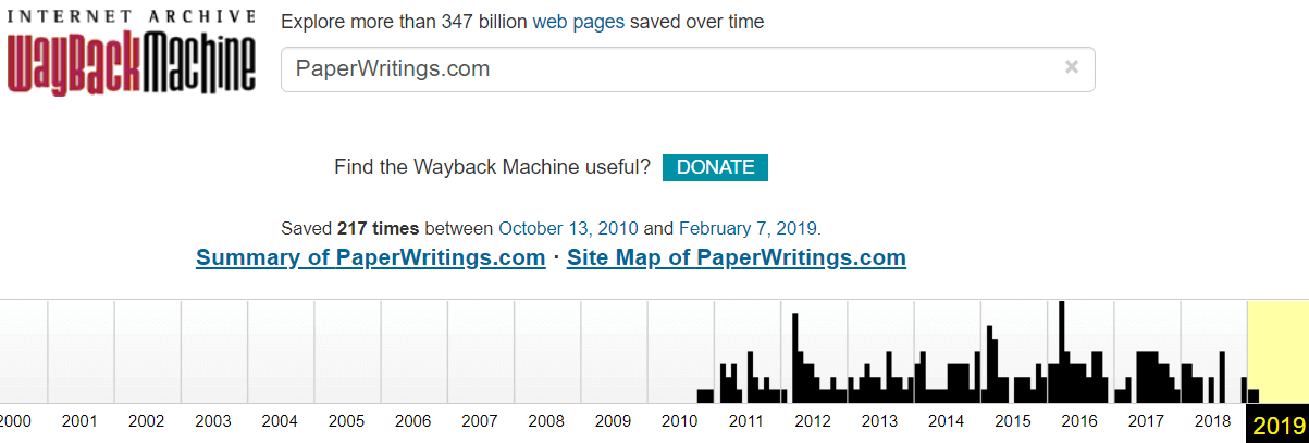 PaperWritings.com History